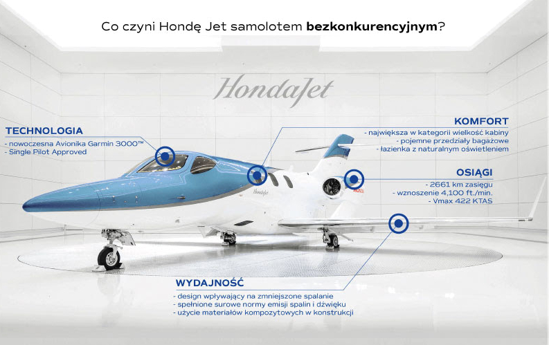 Honda private Jet flights Poland